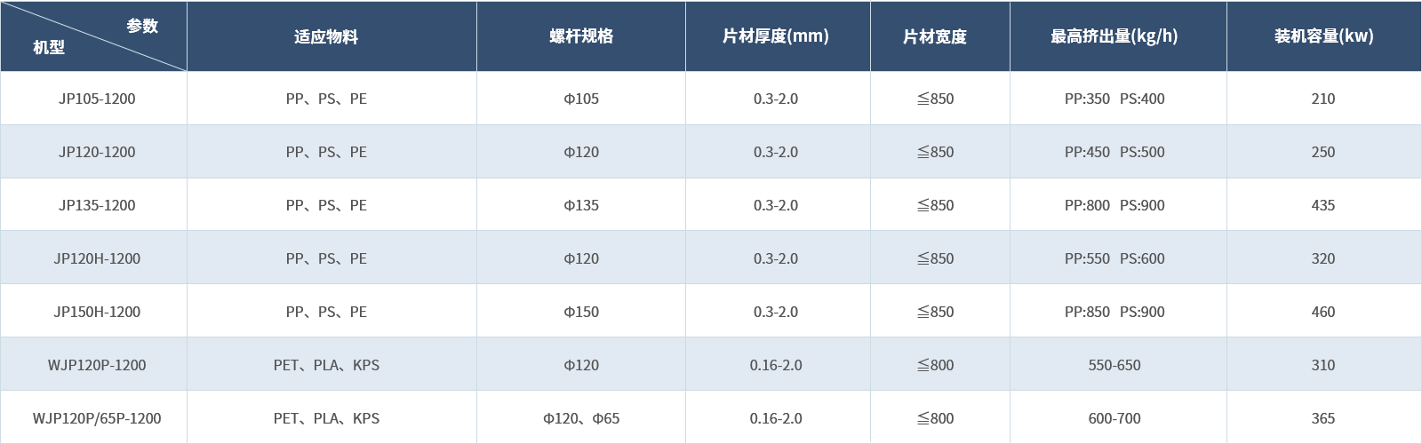 PS_PP單螺桿片材機(jī)組(1).png